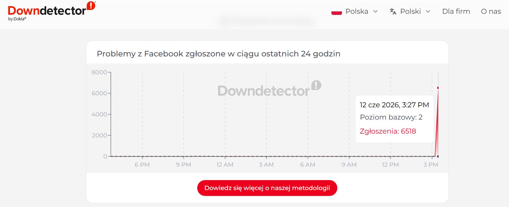 Awaria Facebooka