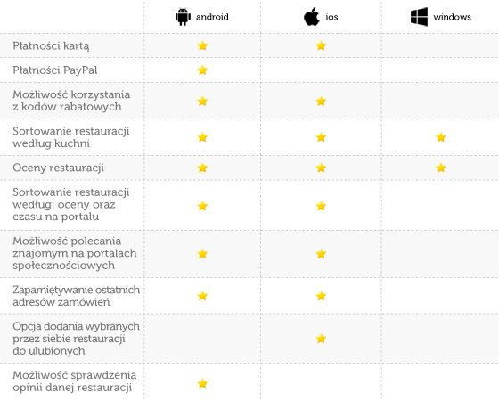 PizzaPortal.pl - zamawiaj szybko i wygodnie z telefonu 4