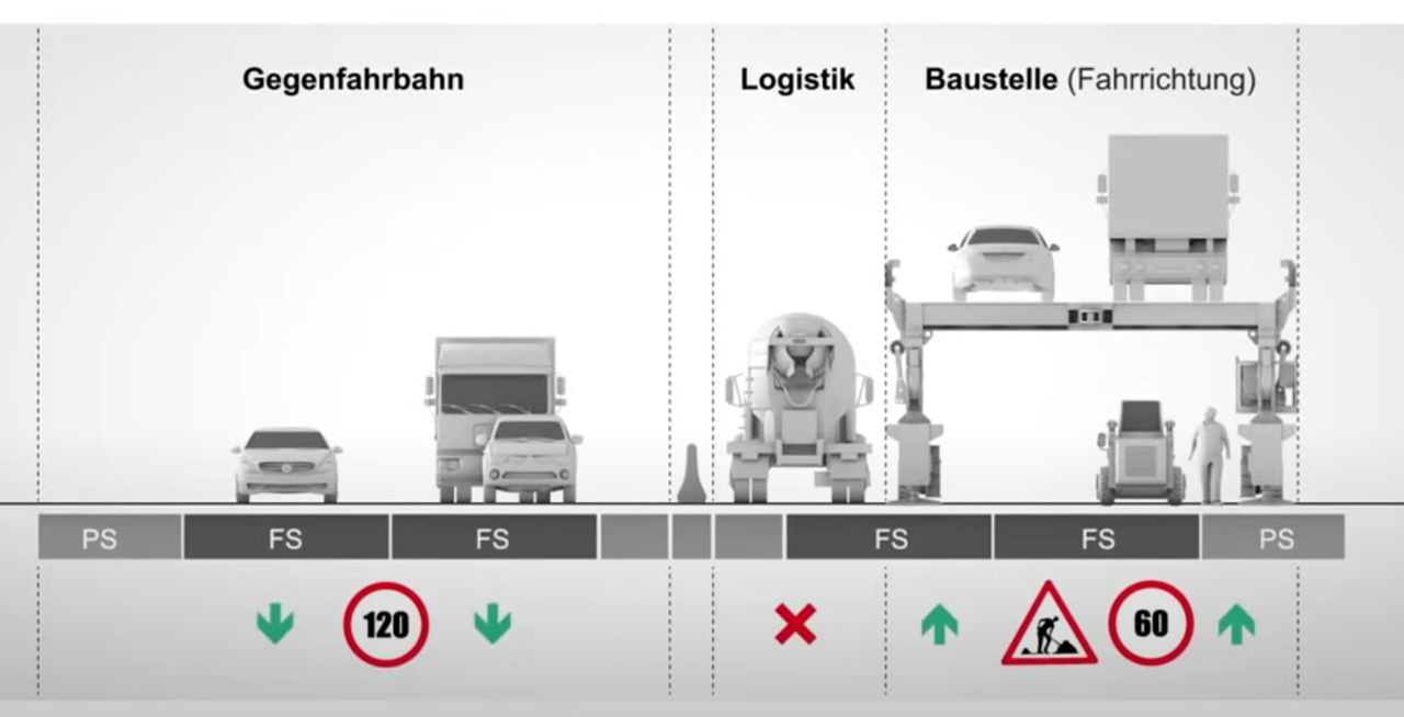 Mobilny wiadukt