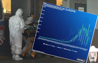 Koronawirus w Polsce. Przebiliśmy poważną granicę zgonów