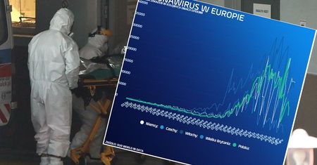 Koronawirus w Polsce. Przebiliśmy poważną granicę zgonów