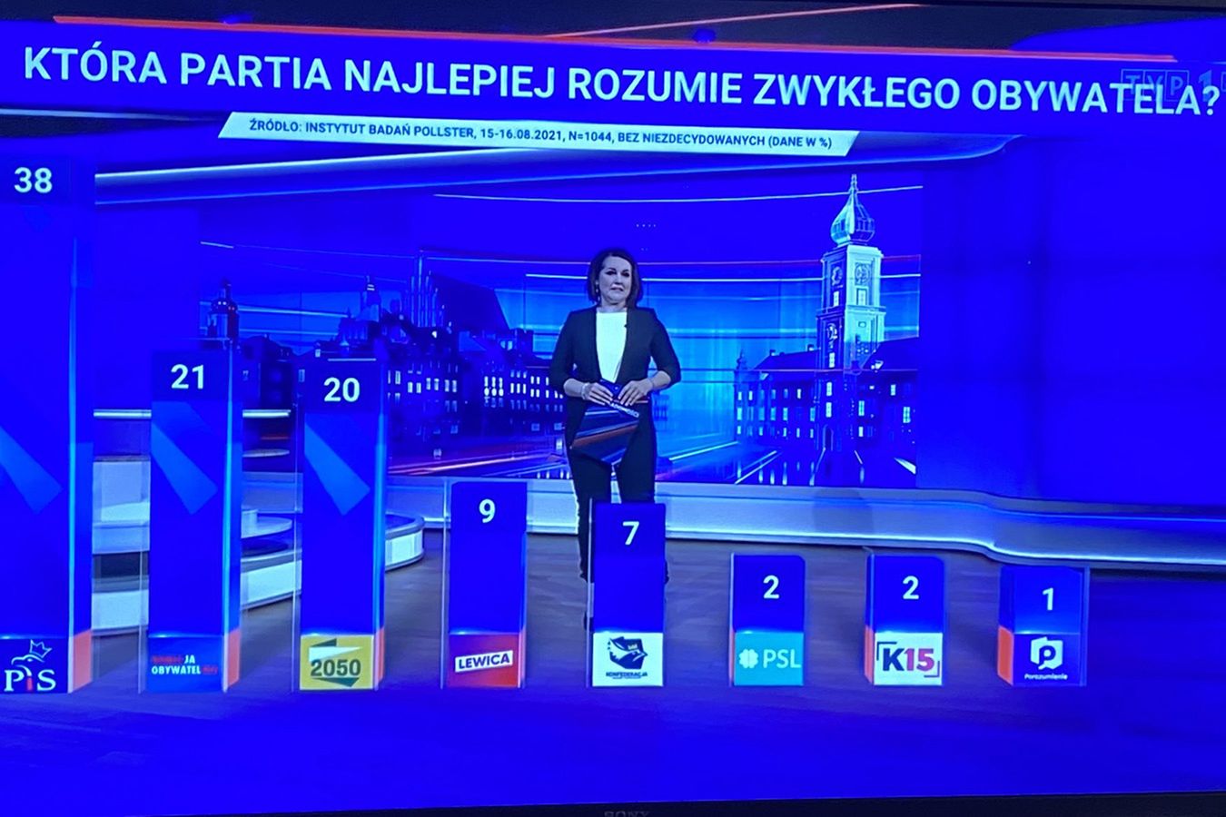 TVP pokazała sondaż. Widzowie nie mogli uwierzyć własnym oczom