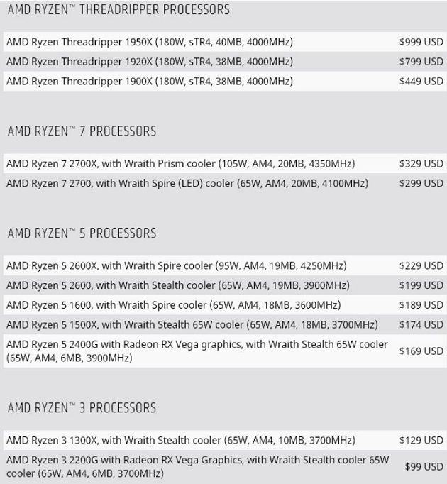 AMD Ryzen oferta Raven Ridge