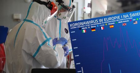 Koronawirus. Mamy nowych zarażonych. Ministerstwo podało liczby