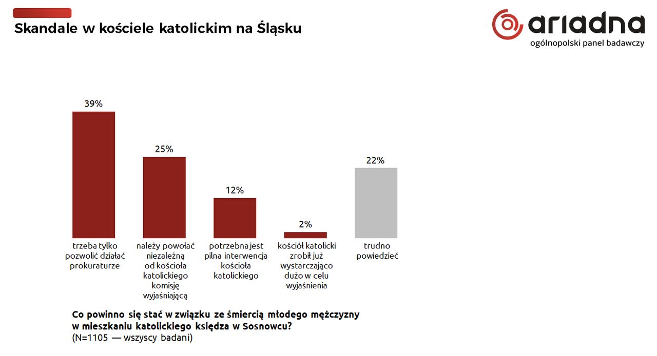 Badanie dla Wirtualnej Polski