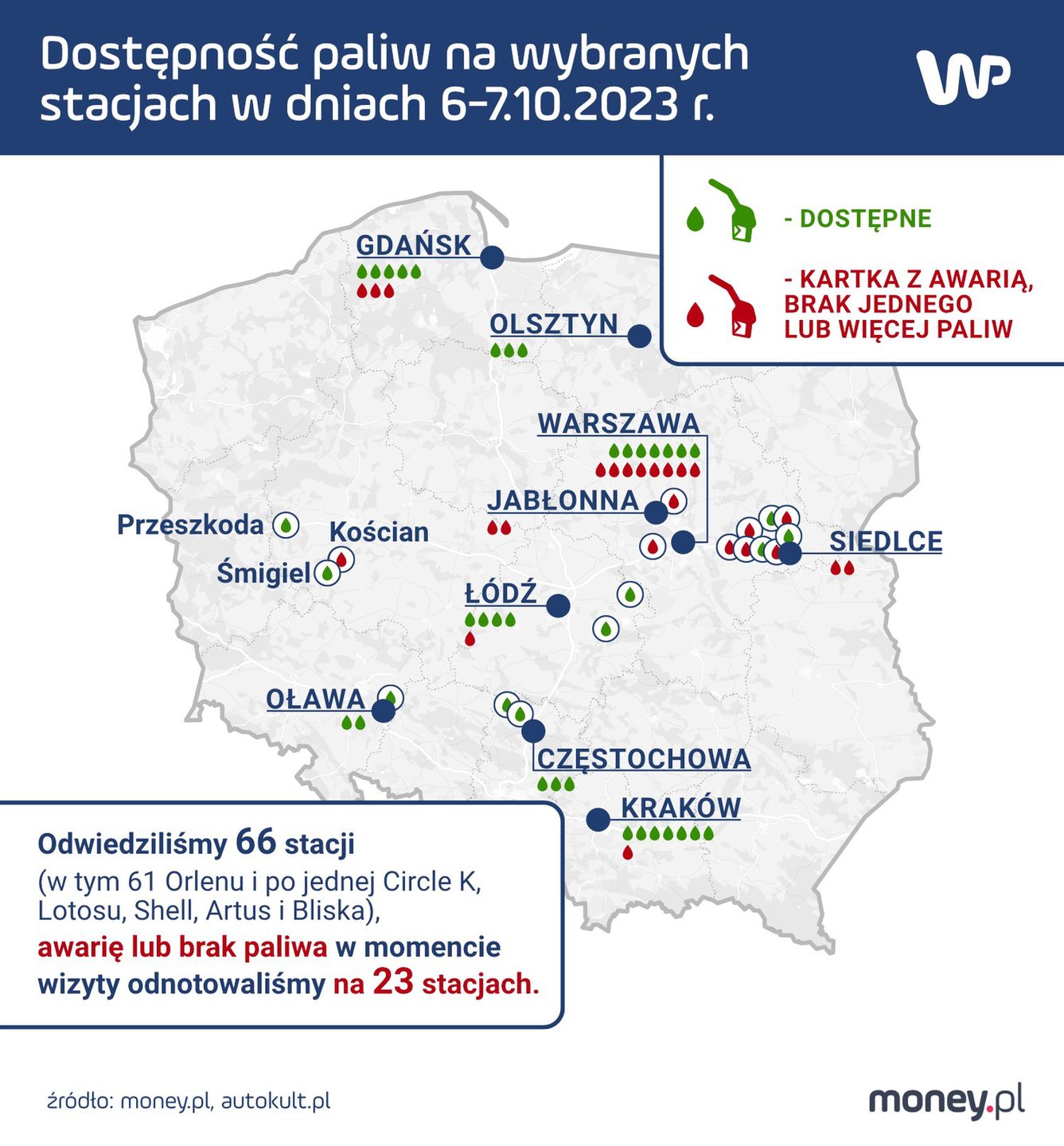 Dostępność paliw na wybranych stacjach