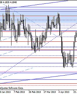 Korekta na rynku długu, złoty względnie stabilny