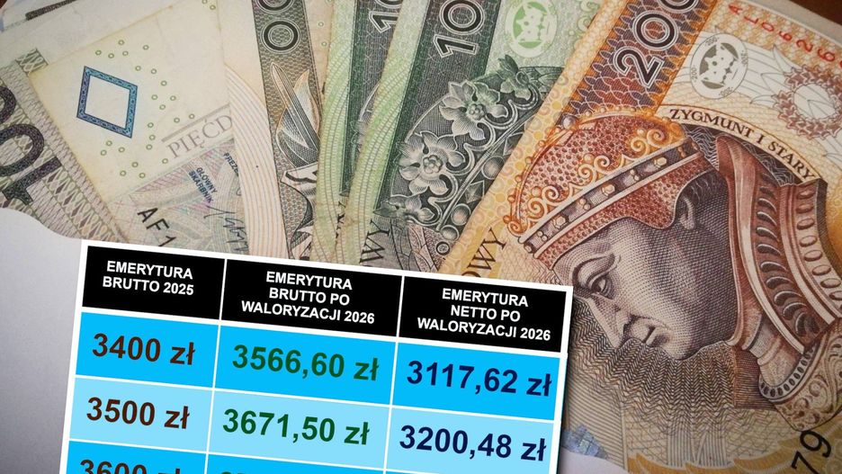 Tabela waloryzacji emerytur 2026 - prognozowane podwyżki brutto i netto dla różnych świadczeń