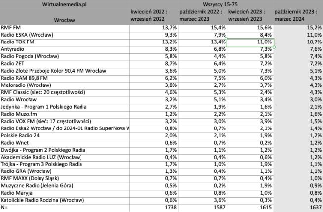 sluchalnosc-radia-wroclaw-png
