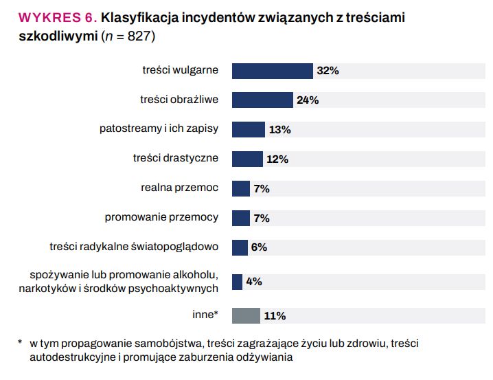 RAPORT DYŻURNET