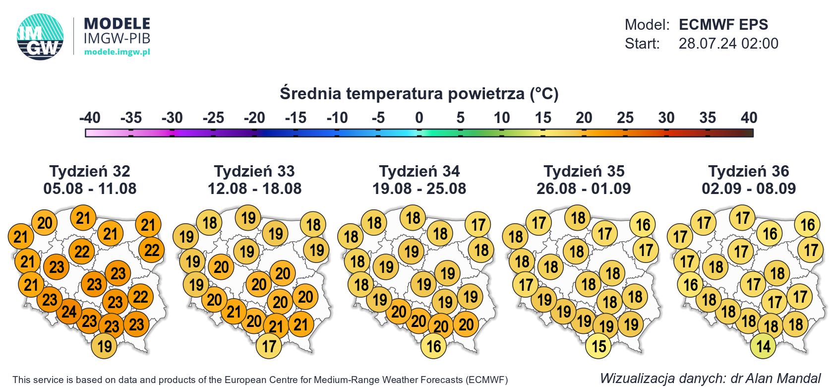 Średnie temperatury w drugiej polowie lipca