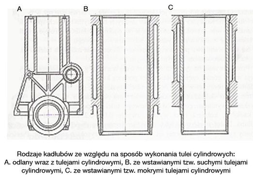 Rodzaje kadłubów