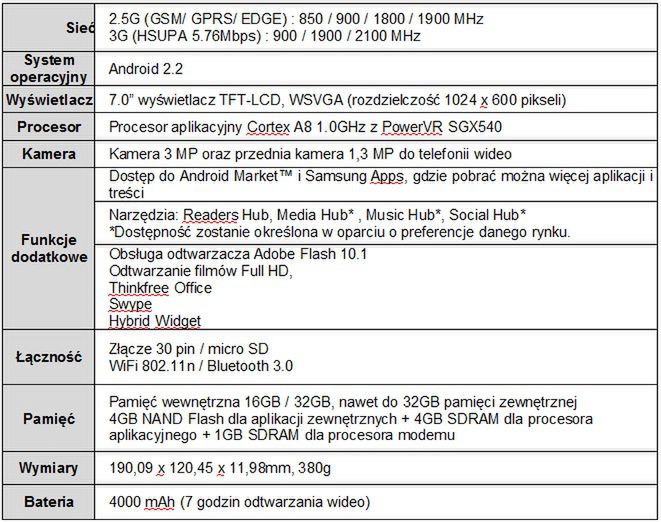 Samsung Galaxy Tab zaprezentowany! 3