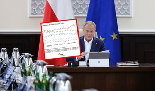 Tak źle jeszcze nie było. Polacy ocenili rząd Tuska