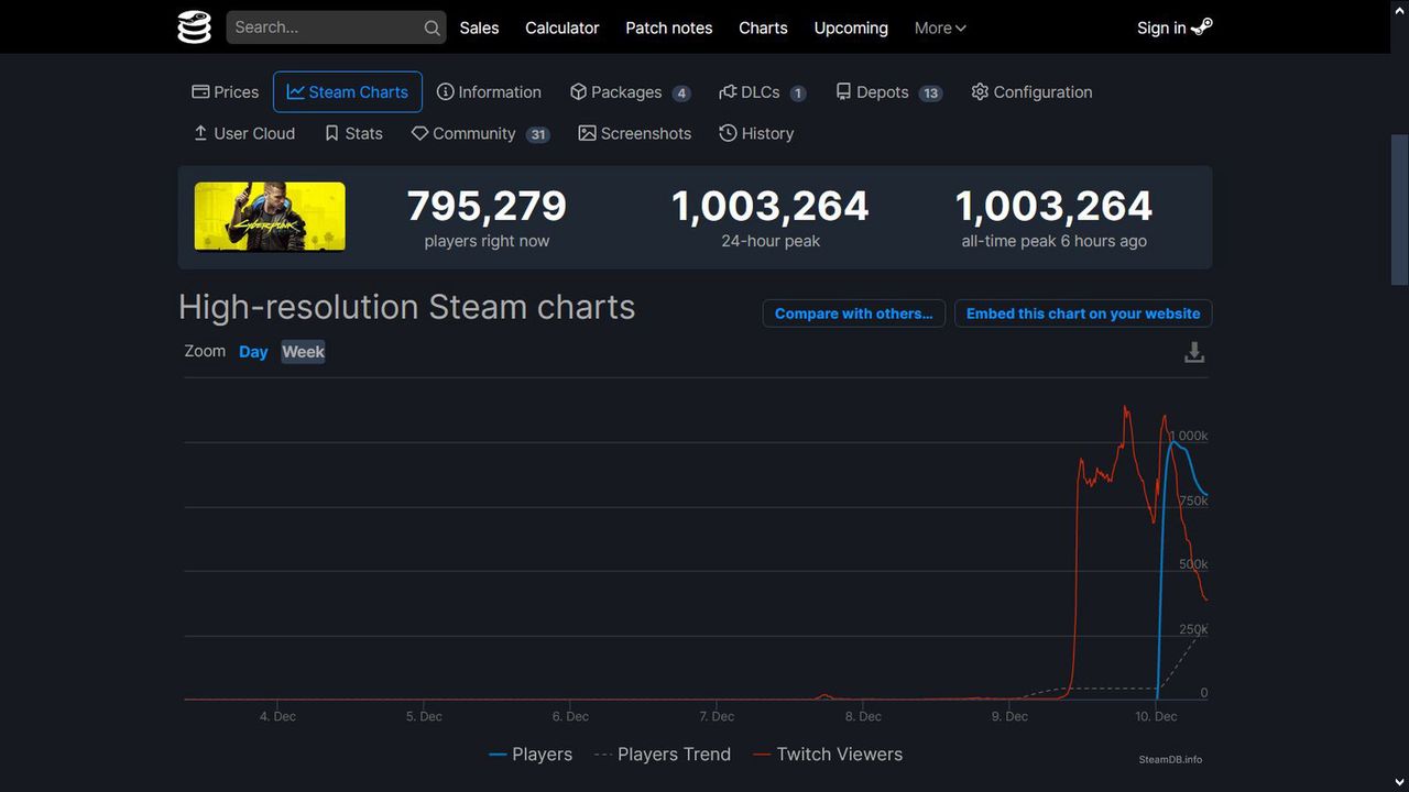 Cyberpunk 2077 na Steamie