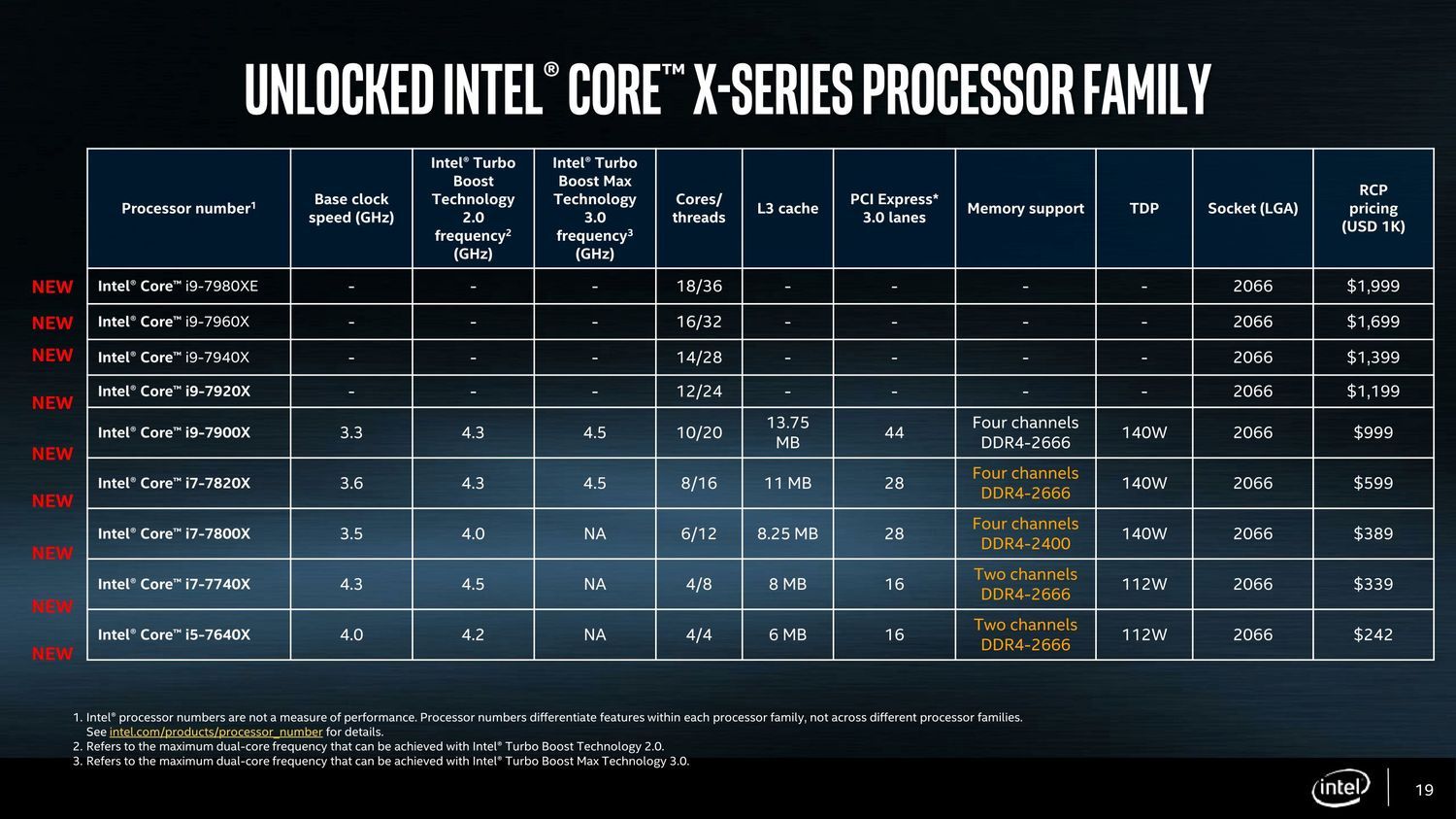 Intel Core X - procesory