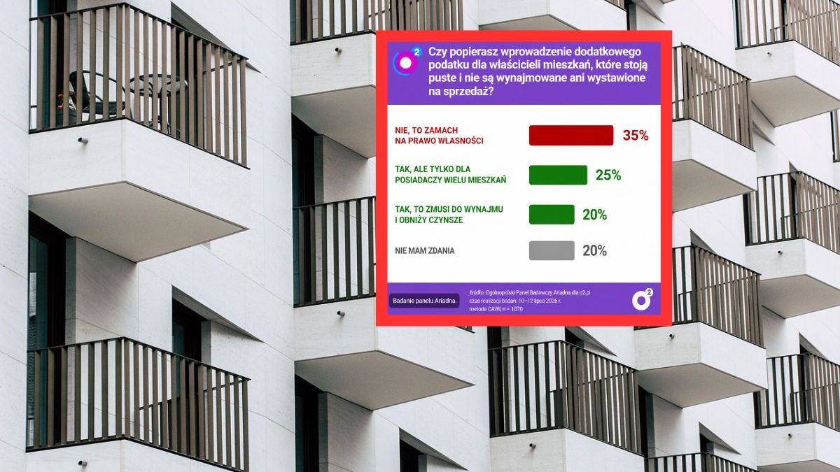 Nowy podatek? Najwięcej Polaków mówi: nie
