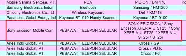 Informacja na stronach indonezyjskiego regulatora (fot. Xperia Blog)