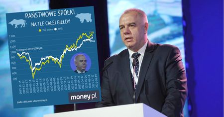 Indeks PiS 2.0 złapał zadyszkę. Największym obciążeniem miedziowy gigant