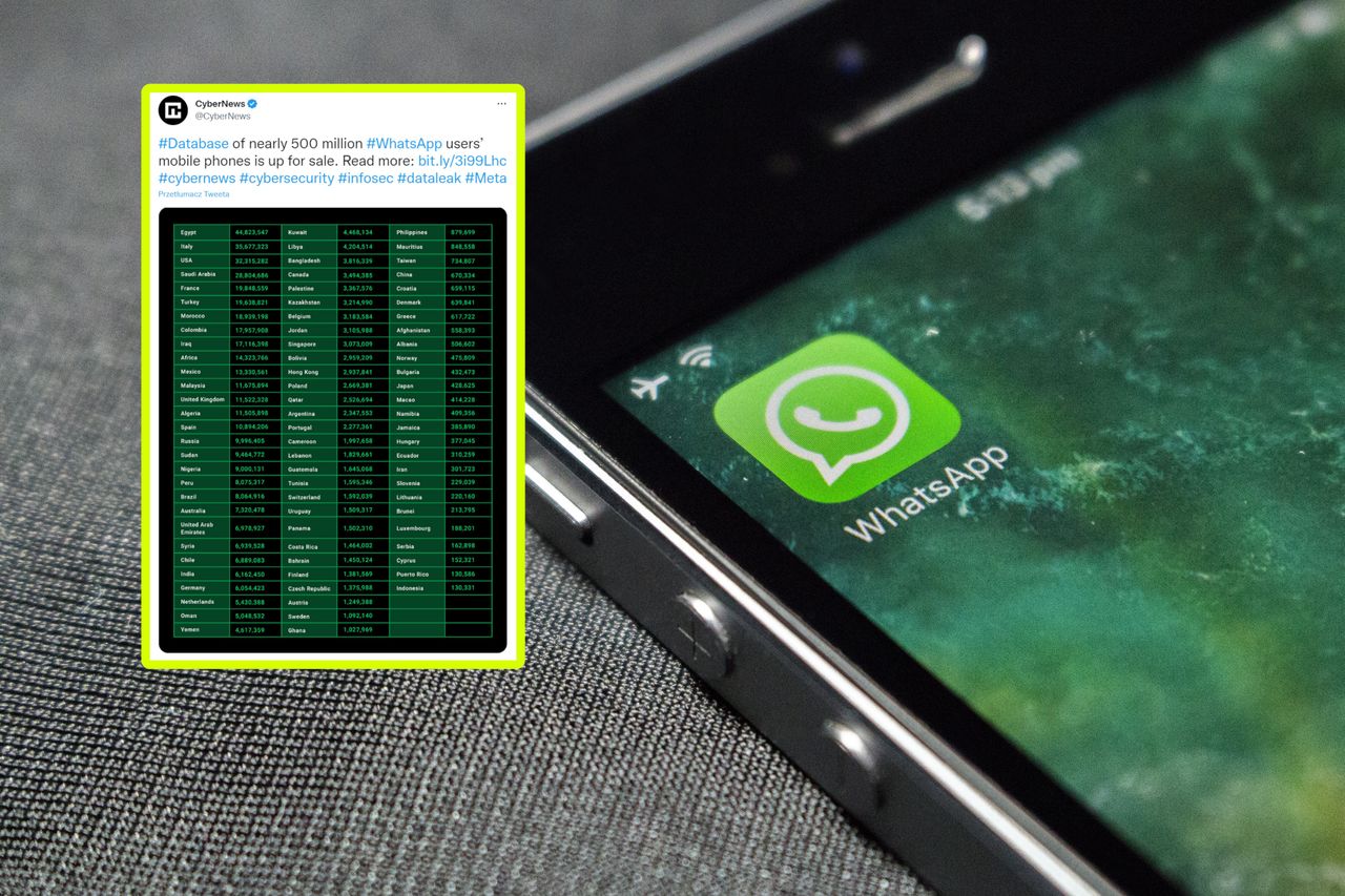 Wyciek z WhatsAppa. Do sieci miało trafić 2,6 mln polskich numerów (aktualizacja)