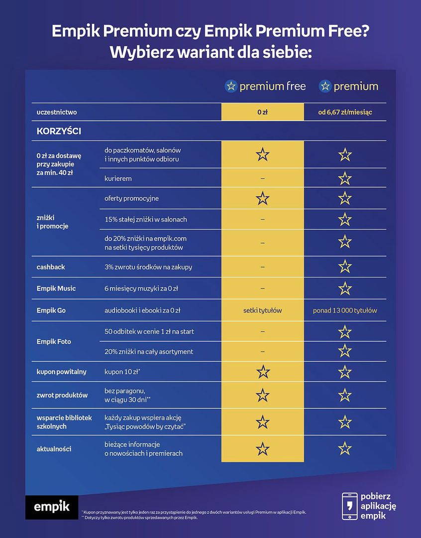 Porównanie programów oferowanych przez Empik