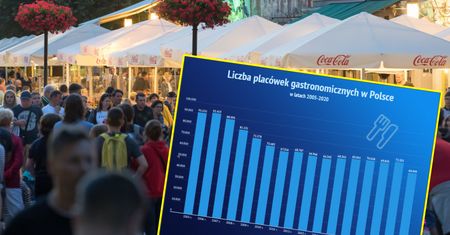 Restauratorzy u kresu sił. Rosną im koszty, a paraliżują ich "paragony grozy"