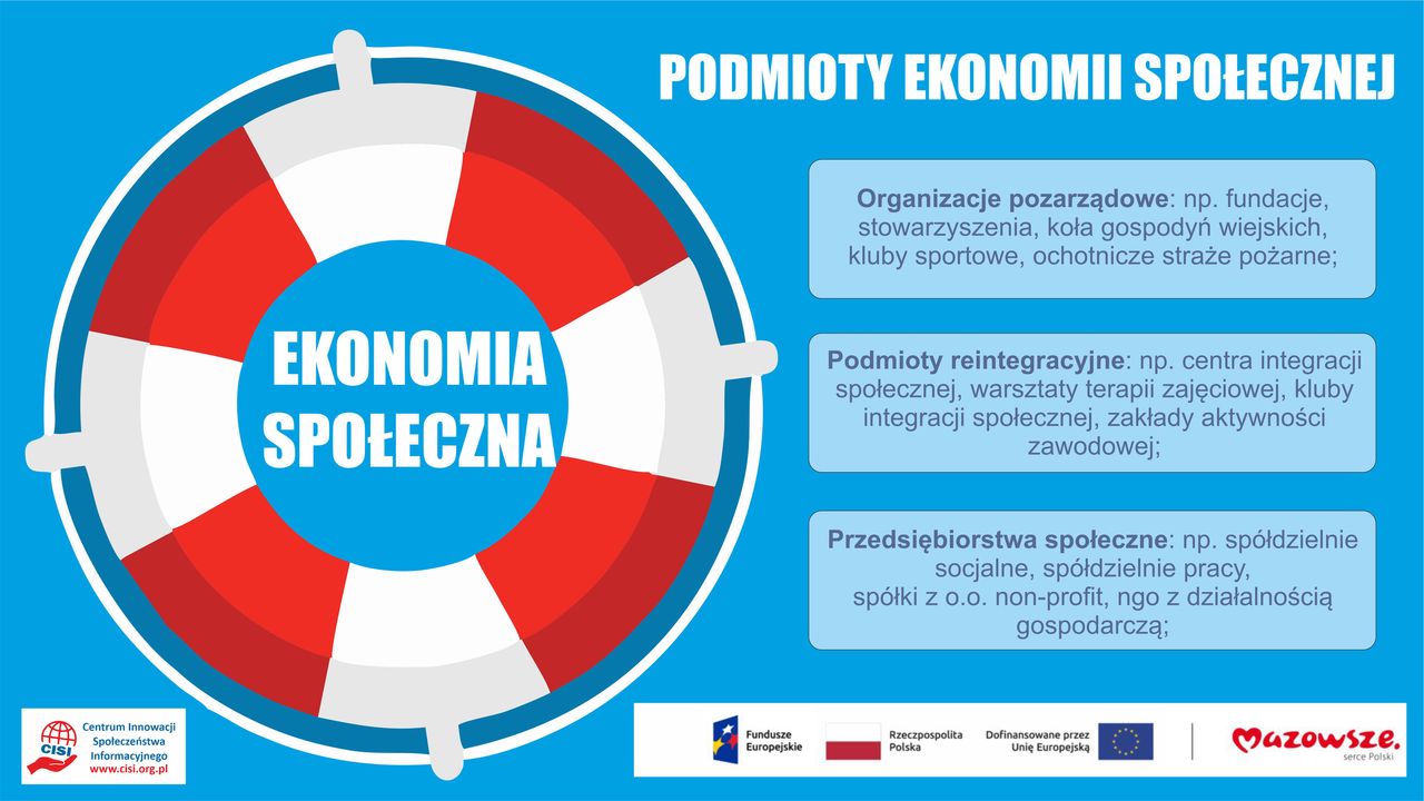 ABC Ekonomii Społecznej – cz.1