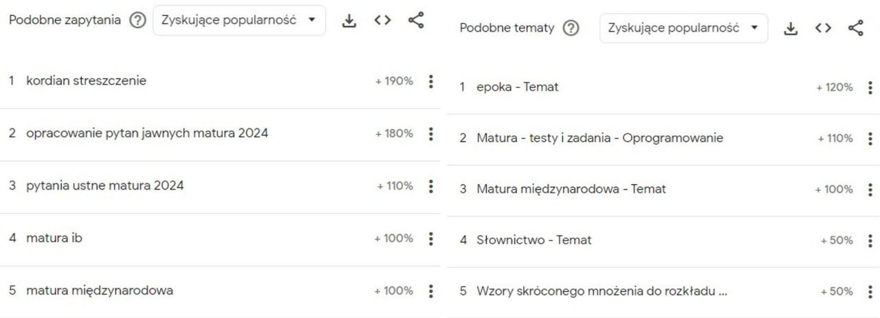 Co będzie na maturze? Tego poszukują internauci