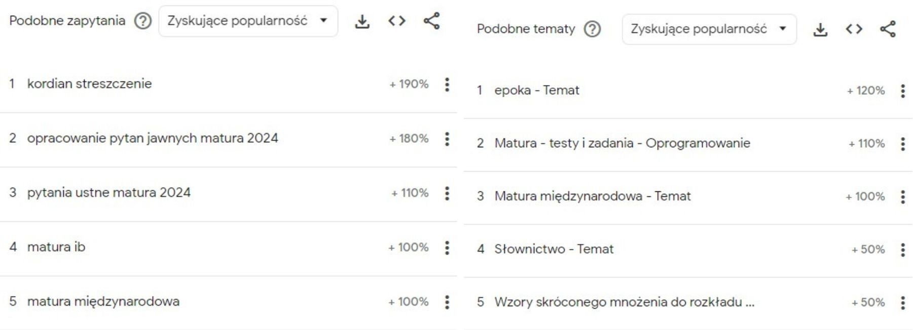 Co będzie na maturze? Tego poszukują internauci