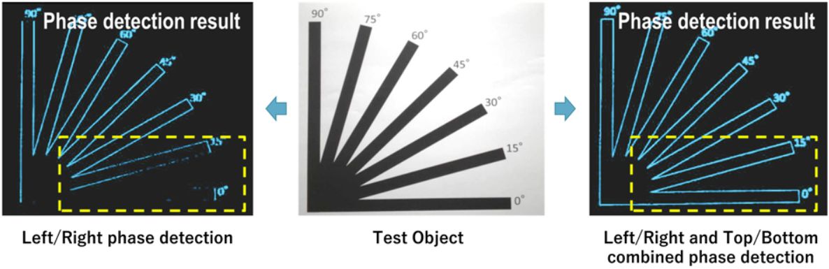 Nowe mikrosoczewki Sony poprawią jakość zdjęć i autofokus 4