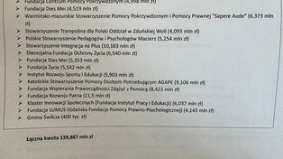 Umowy o dofinansowanie ekopracowni podpisane w starostwie w Radomsku. Gdzie płynie wsparcie?
