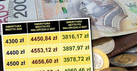 Waloryzacja 2027 rozczaruje wielu emerytów. Tabela netto z wyliczeniami dla konkretnych kwot