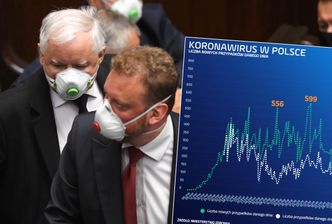 Koronawirus w Polsce i na świecie. Niemcy i Włosi mają mniejszy problem niż my