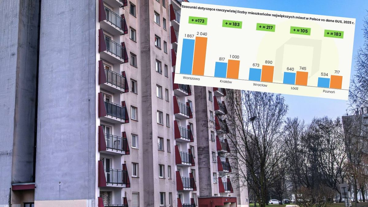 Ekspert niweczy mit demografii, przez którą spadną ceny mieszkań
