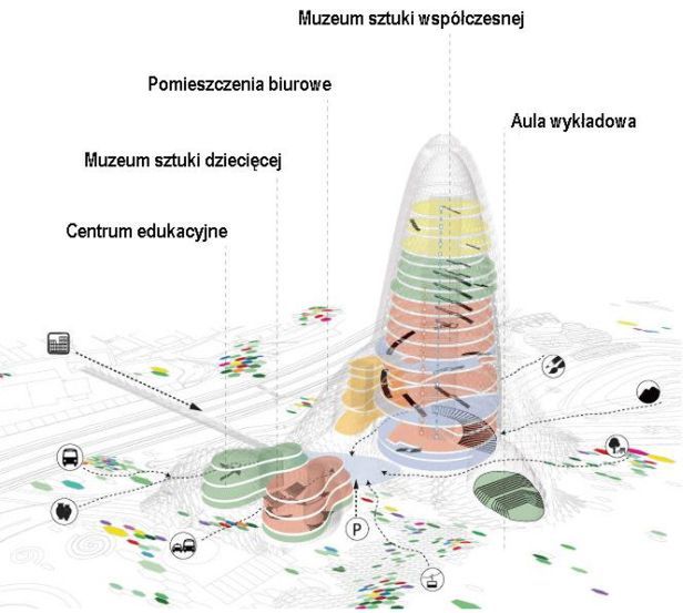 Niedoszłe muzeum sztuki w Nowym Tajpej [cz.2] 4