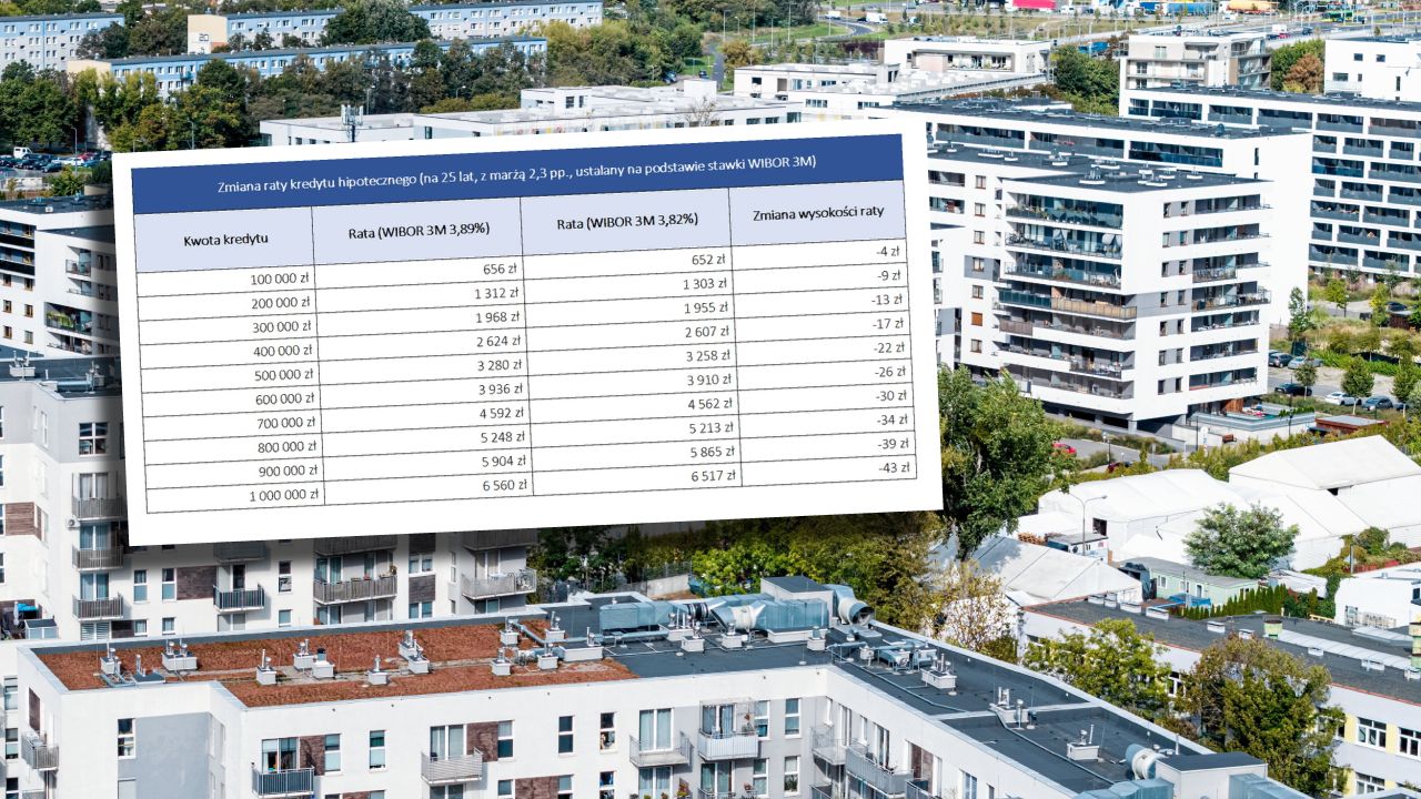 Stopy proc. w dół. Oto co stanie się z ratami kredytu
