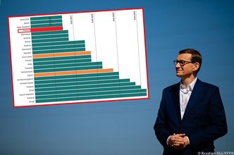 Polski rynek pracy najszybciej zwalczy koronawirusa. Ekspert podaje trzy powody