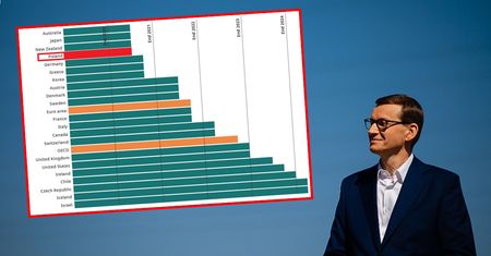 Polski rynek pracy najszybciej zwalczy koronawirusa. Ekspert podaje trzy powody