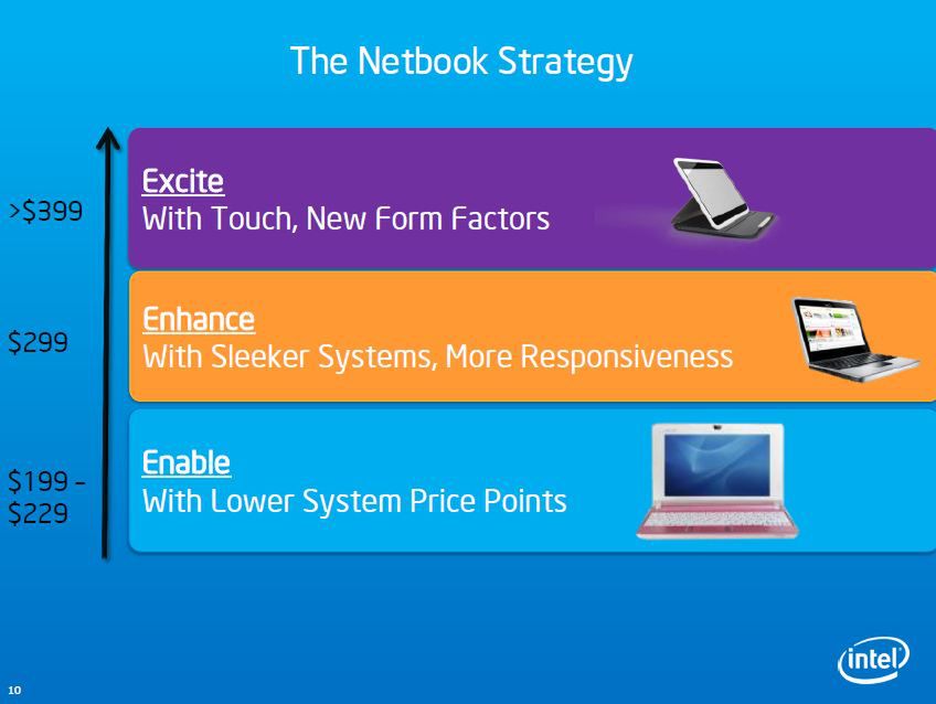 Intel Cedar Trail - przetrwa starcie z AMD Brazos 2.0? 3