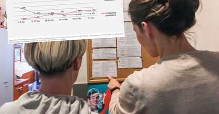 Zwolnienia planuje 6 proc. firm. Prawie 80 proc. chce utrzymać zatrudnienie