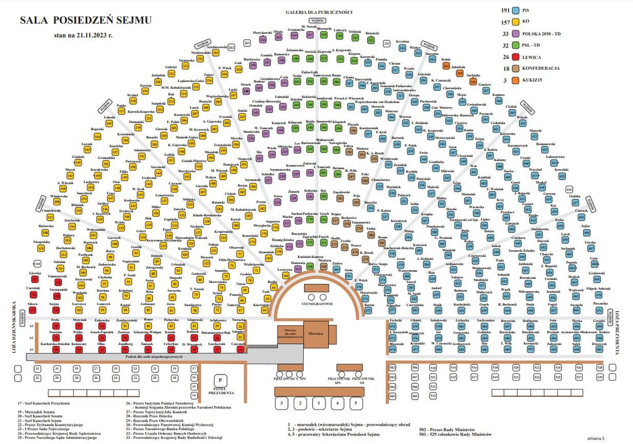 Kto siedzi obok marszałka w Sejmie? Pełny rozkład miejsc na sali sejmowej