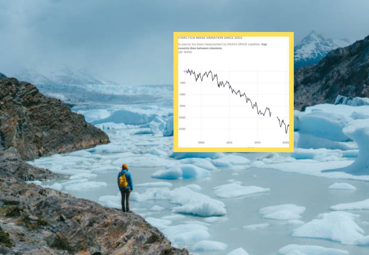 Antarktis überrascht mit Eiswachstum trotz Klimasorgen
