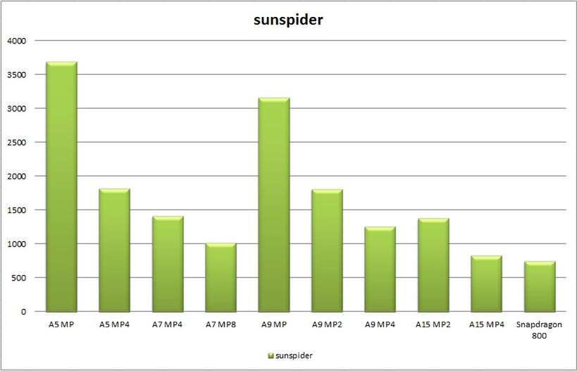 JavaScript benchmark