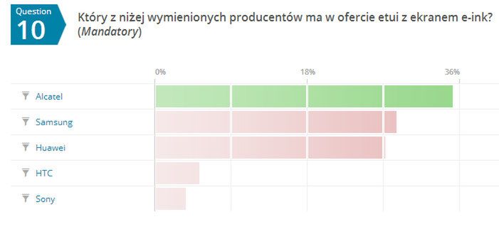Podsumowanie quizu: które pytania okazały się najtrudniejsze? 4