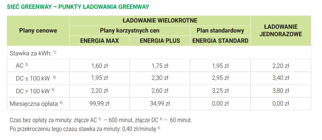 Cennik Greenway 2023