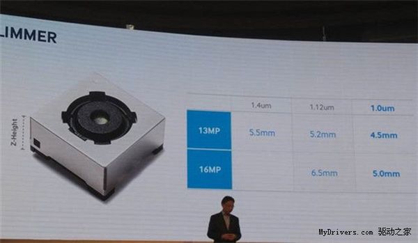 Grubość aparatów Samsunga do smartfonów