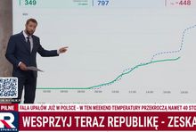 Miłosz Kłeczek apelujący o wpłaty na TV Republika