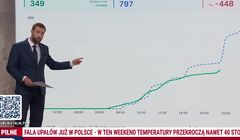 Tak Republika apeluje o wpłaty. Kłeczek: jesteśmy na wojnie, jeżeli państwo się zdrzemną, wybuchnie bomba