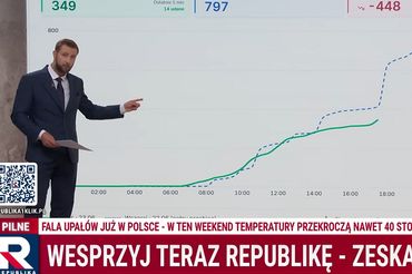 Miłosz Kłeczek apelujący o wpłaty na TV Republika