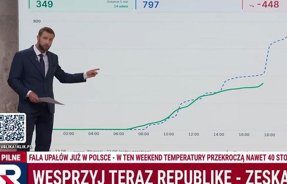 Tak Republika apeluje o wpłaty. Kłeczek: jesteśmy na wojnie, jeżeli państwo się zdrzemną, wybuchnie bomba